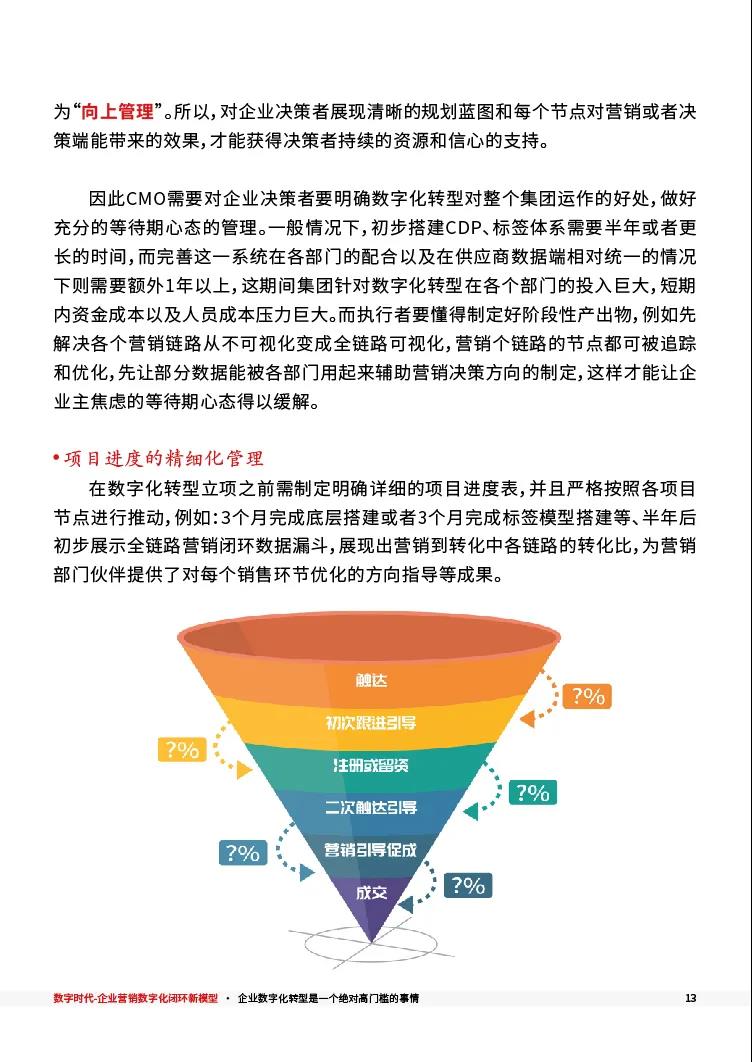 CMO_數(shù)字化_閉環(huán)模型_投資回報-14