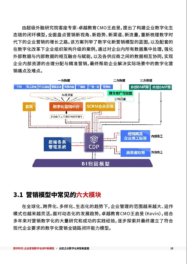 CMO_數(shù)字化_閉環(huán)模型_投資回報-19