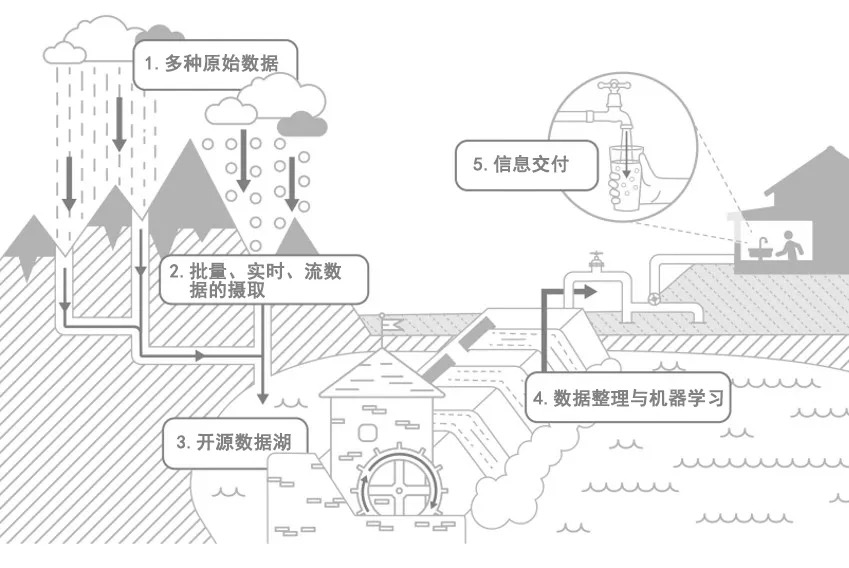 HPCC系統(tǒng)_端到端_數(shù)據(jù)湖管理_數(shù)據(jù)猿-1