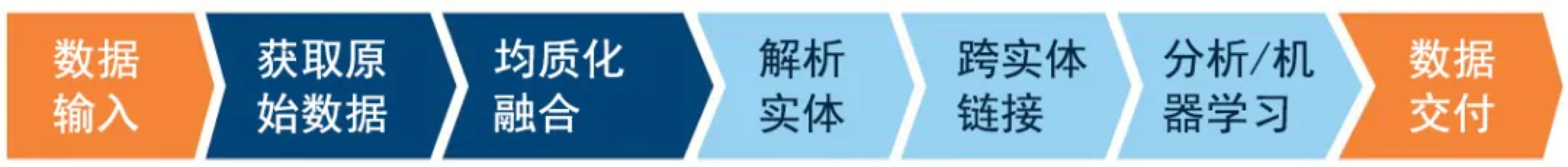 HPCC系統(tǒng)_端到端_數(shù)據(jù)湖管理_數(shù)據(jù)猿-2