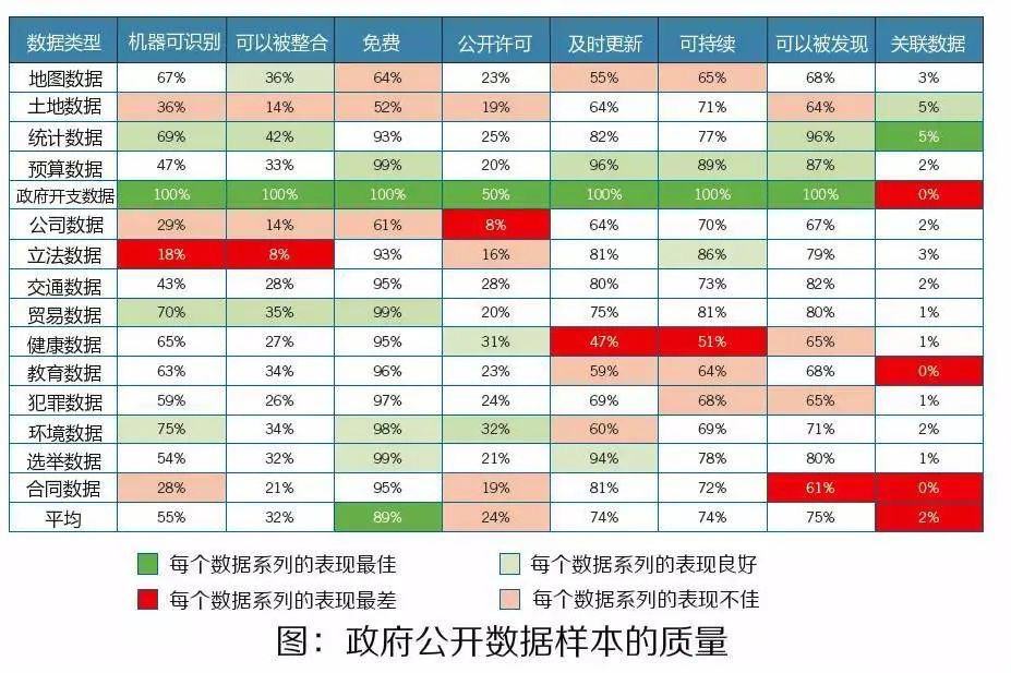 數(shù)據(jù)共享_價(jià)值_大數(shù)據(jù)_數(shù)字經(jīng)濟(jì)-7