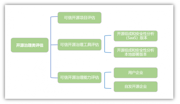 可信開(kāi)源_評(píng)估_開(kāi)源治理-1