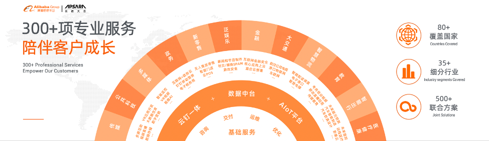 阿里云李津_技術(shù)_數(shù)據(jù)猿-1
