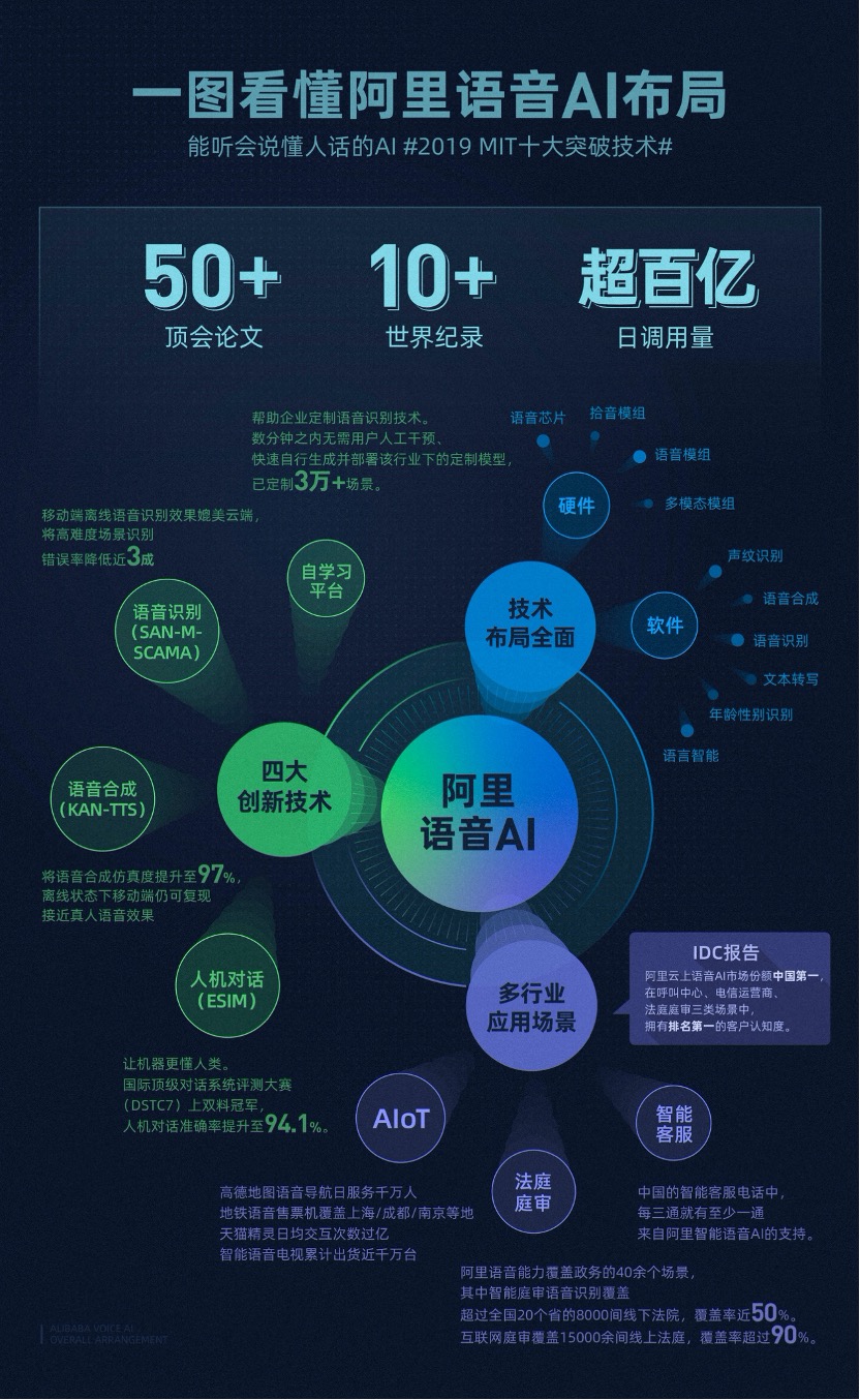 阿里_達(dá)摩院_語(yǔ)音AI_AI_EARTH_地球-1