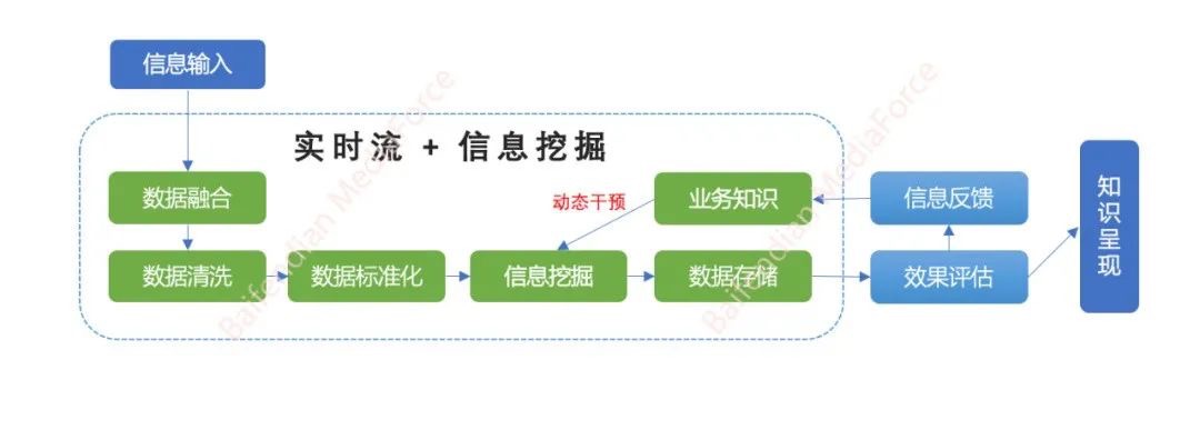 百分點_大數(shù)據(jù)技術_互聯(lián)網(wǎng)輿情-1