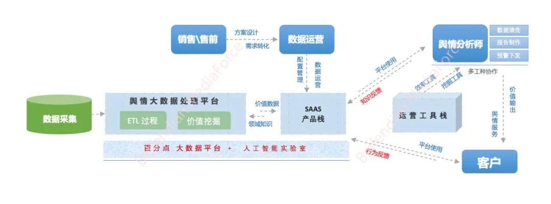 百分點_大數(shù)據(jù)技術_互聯(lián)網(wǎng)輿情-2