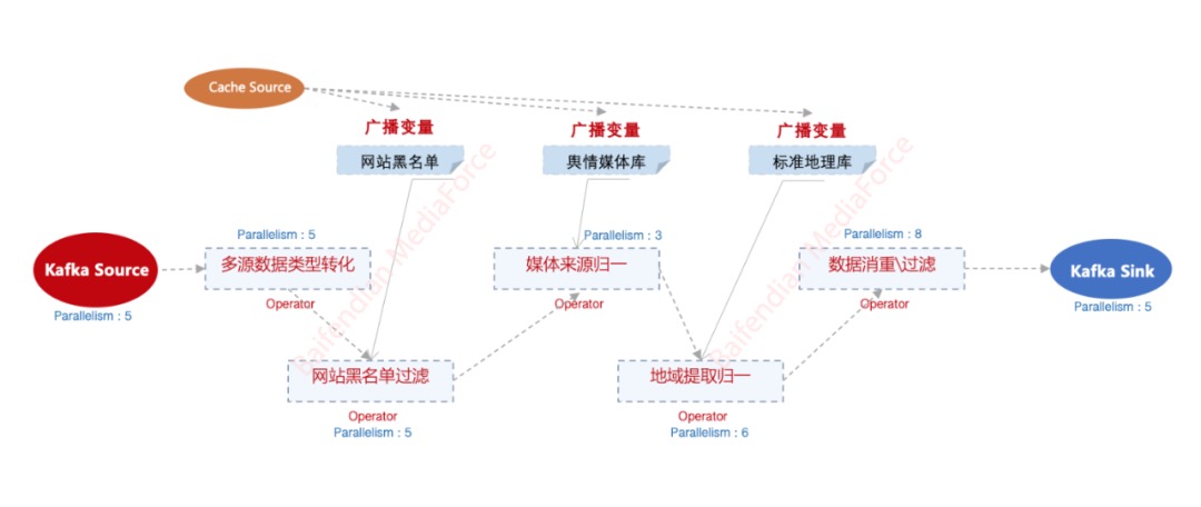 百分點_大數(shù)據(jù)技術_互聯(lián)網(wǎng)輿情-5