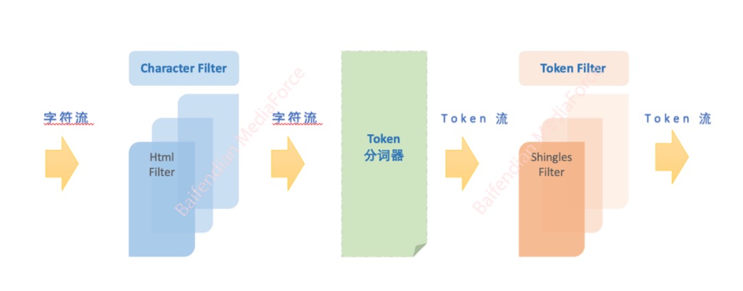 百分點_大數(shù)據(jù)技術_互聯(lián)網(wǎng)輿情-8