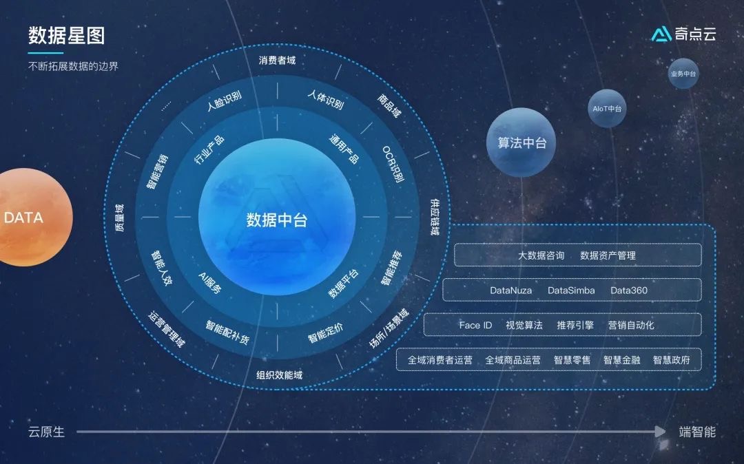 奇點云_融資_數(shù)據(jù)星圖-2