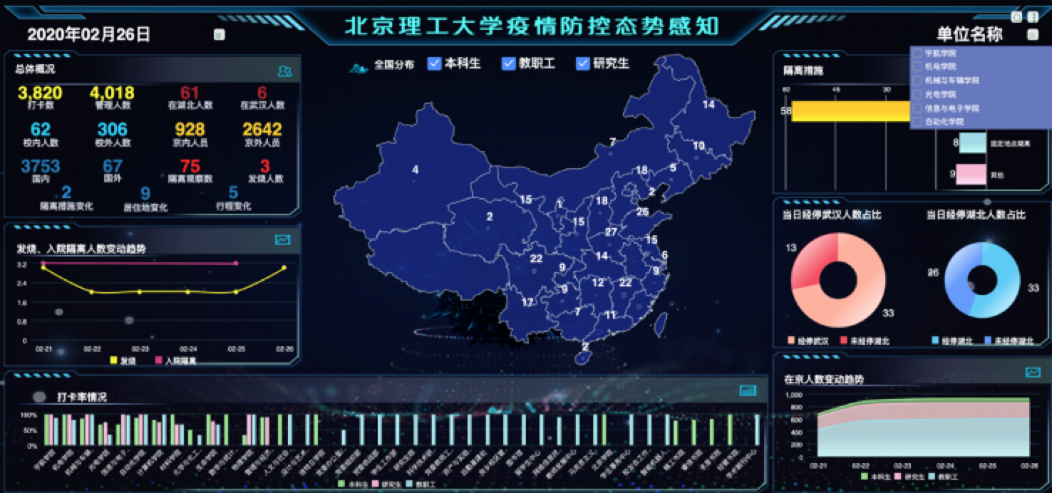 北京理工大學_智慧校園_數(shù)據(jù)治理-4