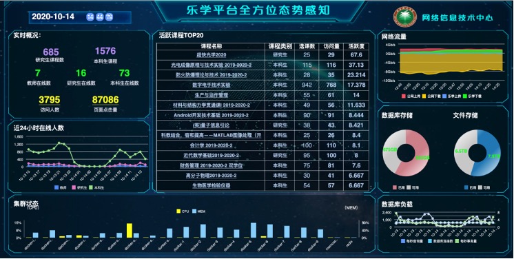北京理工大學_智慧校園_數(shù)據(jù)治理-2