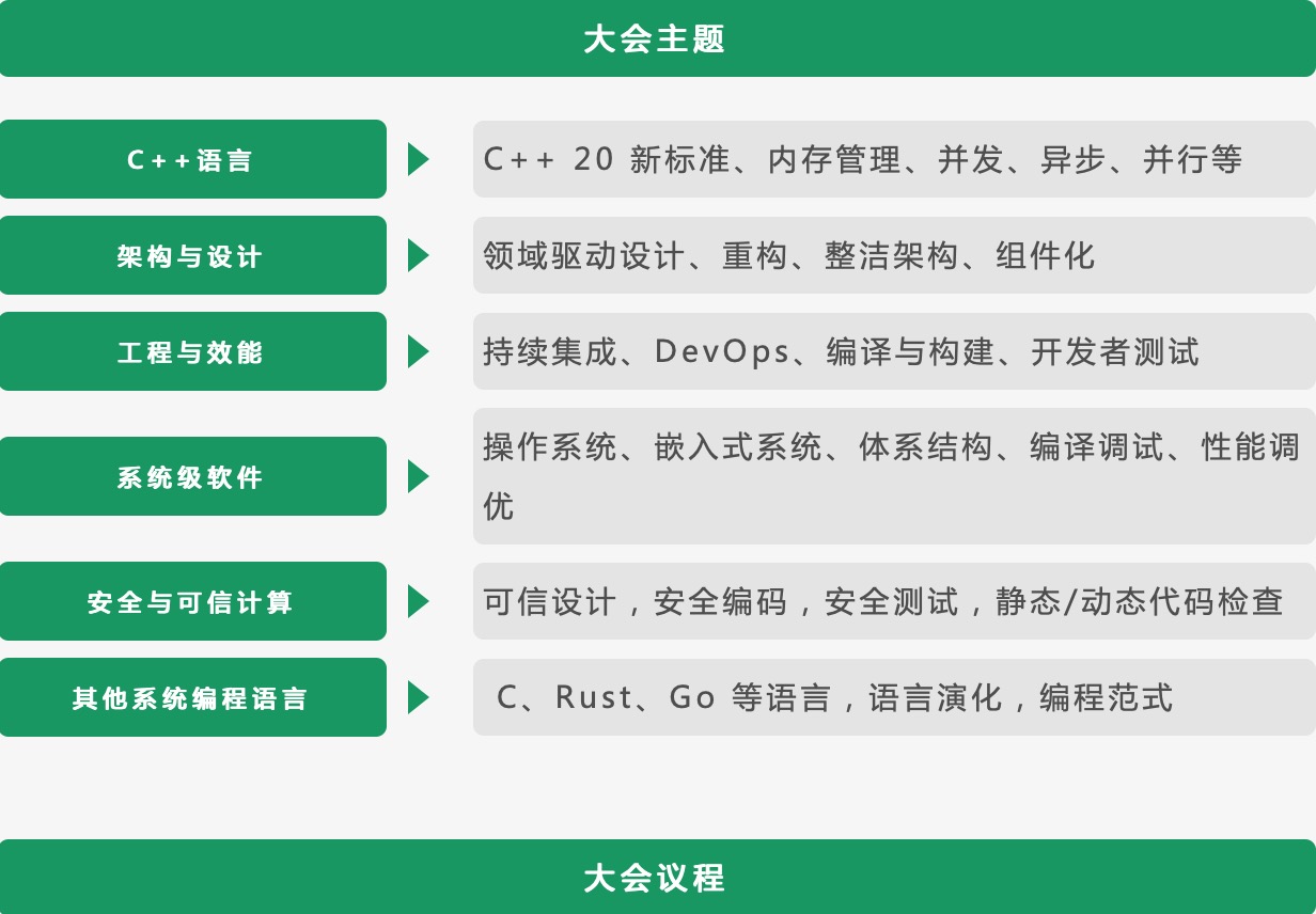C++_系統(tǒng)軟件_技術(shù)-4