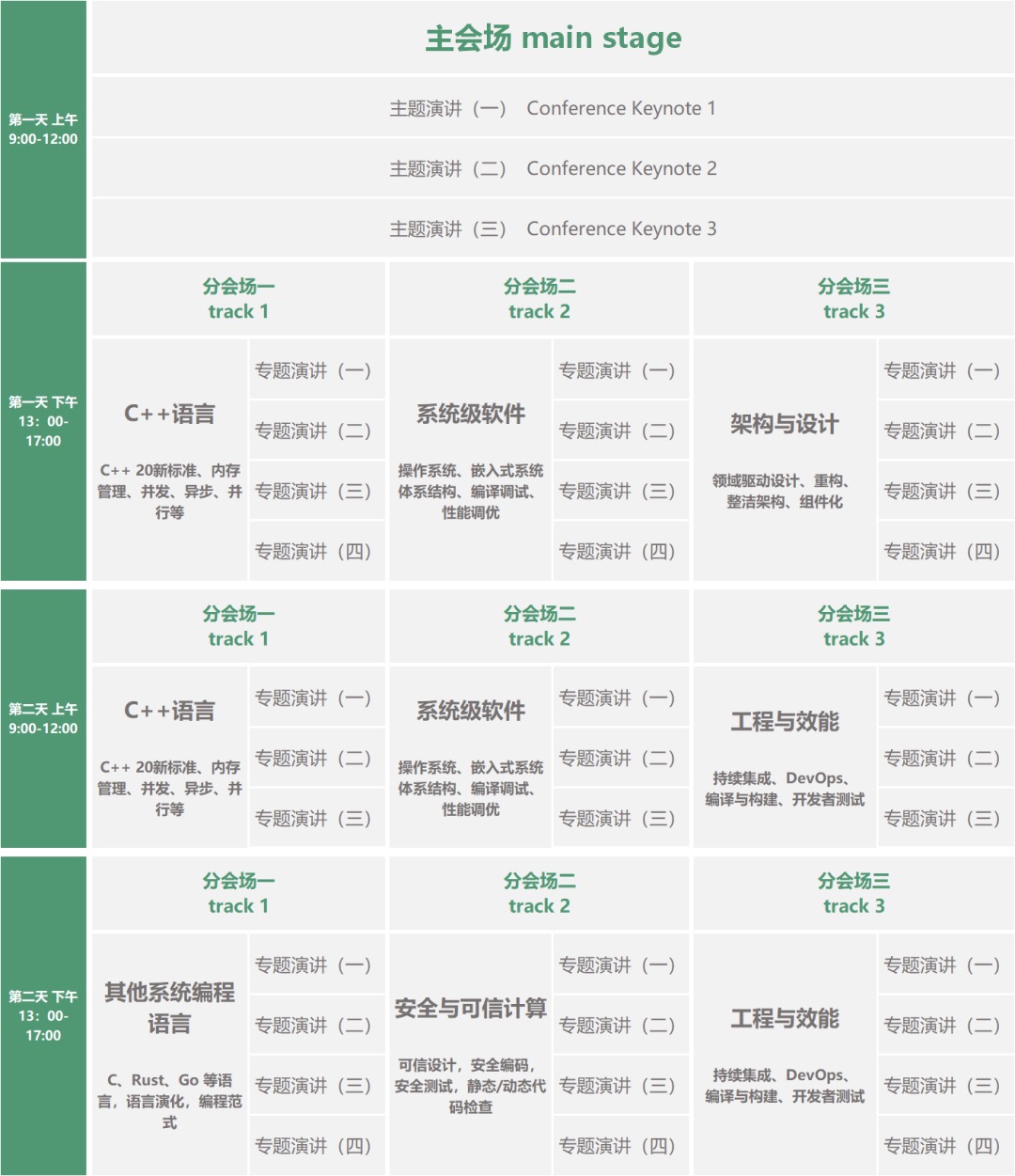 C++_系統(tǒng)軟件_技術(shù)-5
