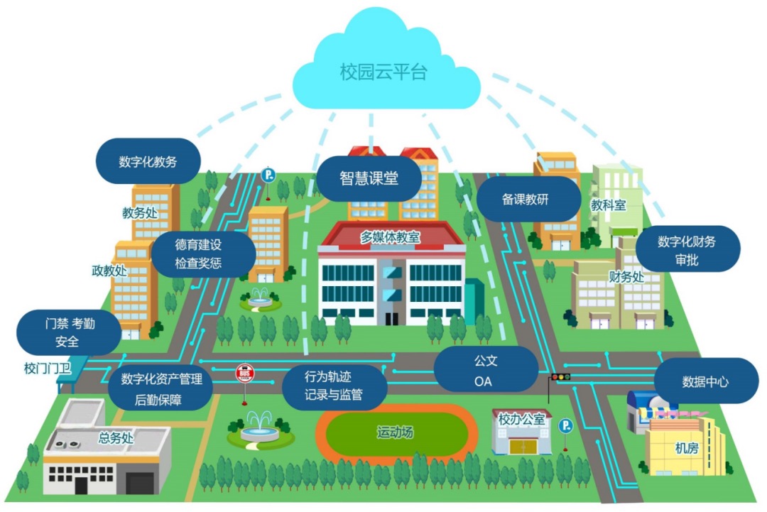 智慧校園_高校_物聯(lián)網(wǎng)-1