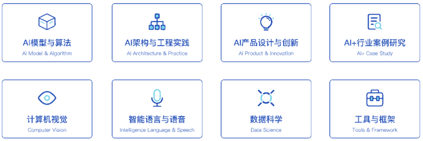 機器學(xué)習(xí)_技術(shù)_智能制造-8