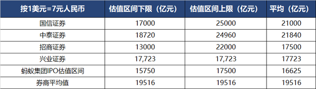 螞蟻_估值_網(wǎng)貸-4
