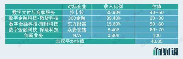 螞蟻_估值_網(wǎng)貸-6