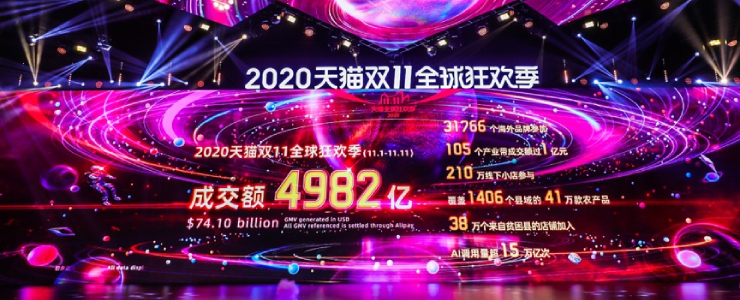 企業(yè)雙11業(yè)績增長156%背后：阿里云數(shù)據(jù)中臺的五大場景賦能