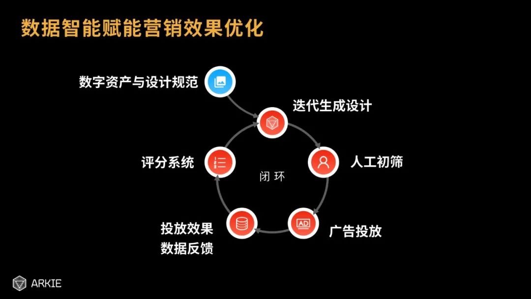 智能化_商業(yè)_李榮陸-3