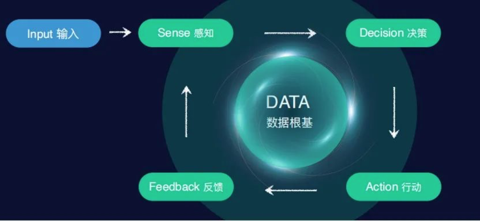 神策數(shù)據(jù)_用戶行為分析_數(shù)字化營銷-2