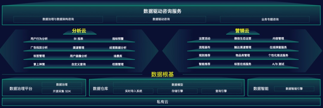 神策數(shù)據(jù)_用戶行為分析_數(shù)字化營銷-3