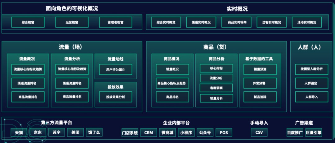 神策數(shù)據(jù)_用戶行為分析_數(shù)字化營銷-7