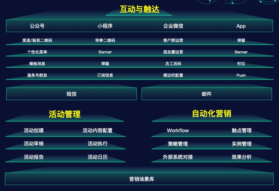 神策數(shù)據(jù)_用戶行為分析_數(shù)字化營銷-8