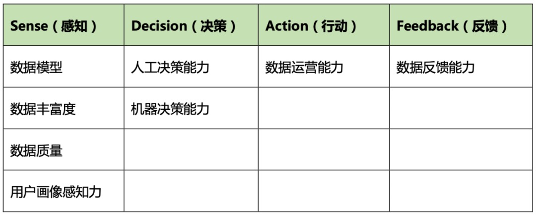 神策數(shù)據(jù)_用戶行為分析_數(shù)字化營銷-10