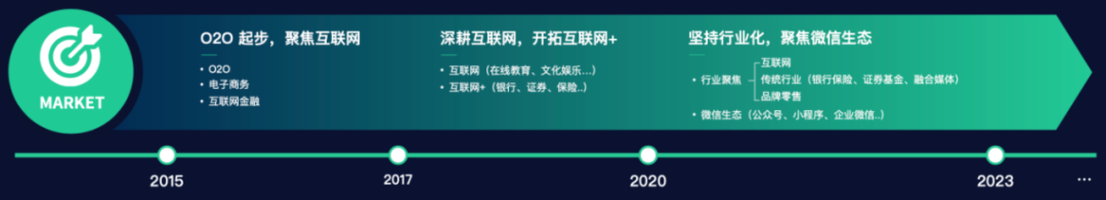 神策數(shù)據(jù)_用戶行為分析_數(shù)字化營銷-11
