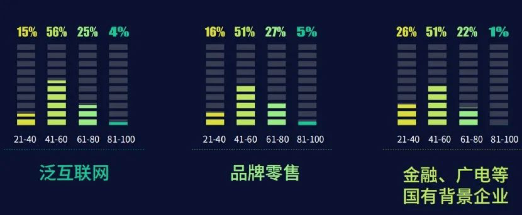 神策數(shù)據(jù)_用戶行為分析_數(shù)字化營銷-12