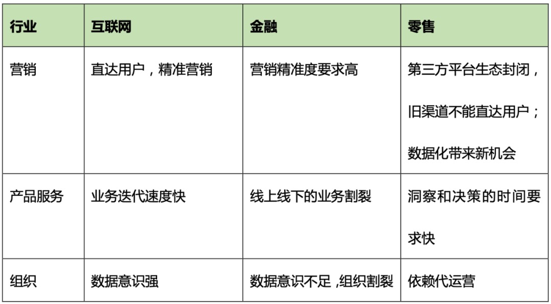 神策數(shù)據(jù)_用戶行為分析_數(shù)字化營銷-13
