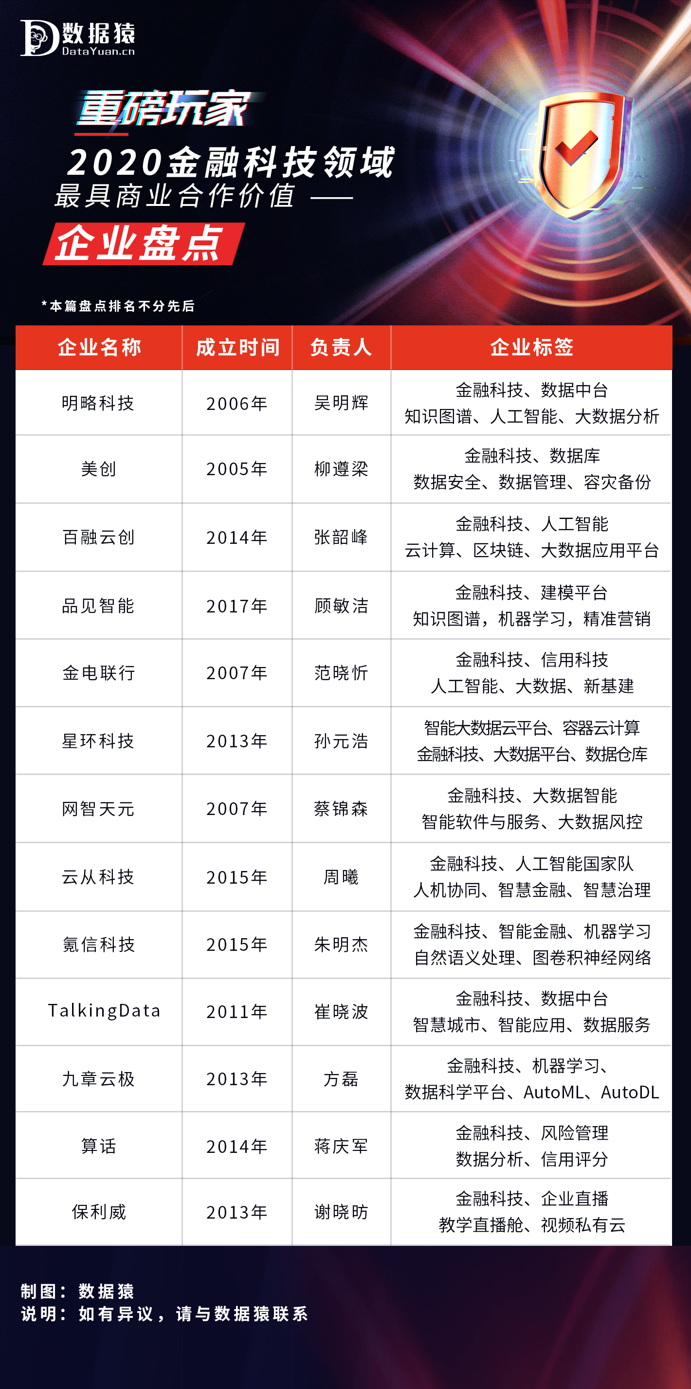 金融科技_商業(yè)合作_企業(yè)盤點(diǎn)-2