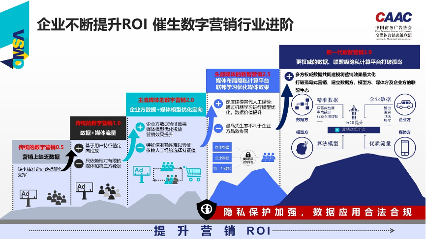 酷云互動_隱私計算_品效協(xié)同平臺_大數(shù)據(jù)_數(shù)據(jù)猿-2