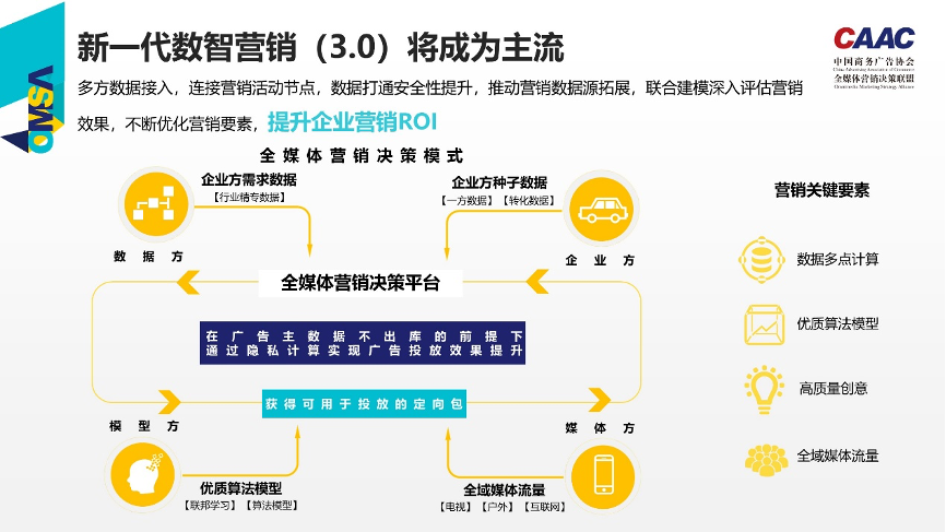 酷云互動_隱私計算_品效協(xié)同平臺_大數(shù)據(jù)_數(shù)據(jù)猿-3