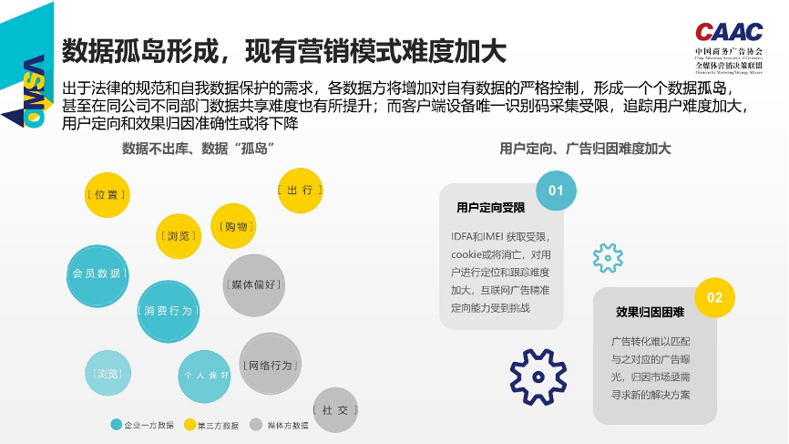 酷云互動_隱私計算_品效協(xié)同平臺_大數(shù)據(jù)_數(shù)據(jù)猿-1