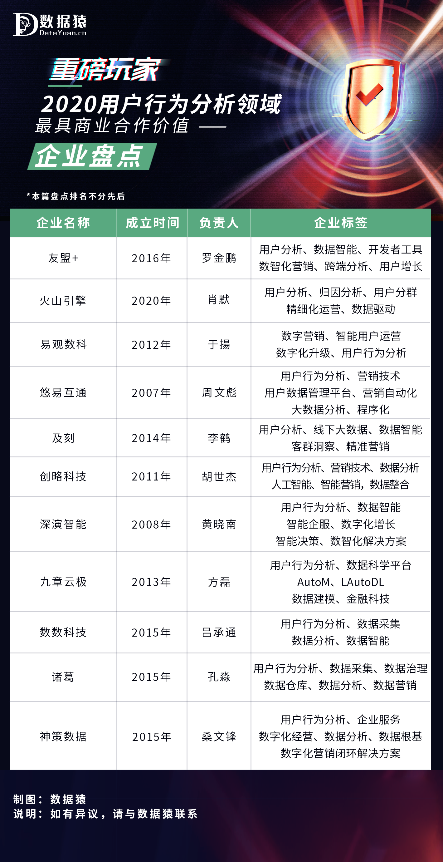 用戶行為分析_商業(yè)合作價值_企業(yè)盤點_數(shù)據(jù)猿-1