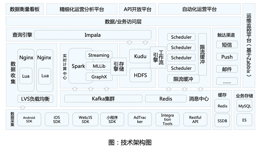 諸葛io_地產(chǎn)企業(yè)_企業(yè)數(shù)字化_白皮書_數(shù)據(jù)智能_數(shù)據(jù)猿-2
