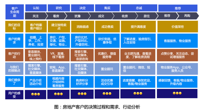 諸葛io_地產(chǎn)企業(yè)_企業(yè)數(shù)字化_白皮書_數(shù)據(jù)智能_數(shù)據(jù)猿-3