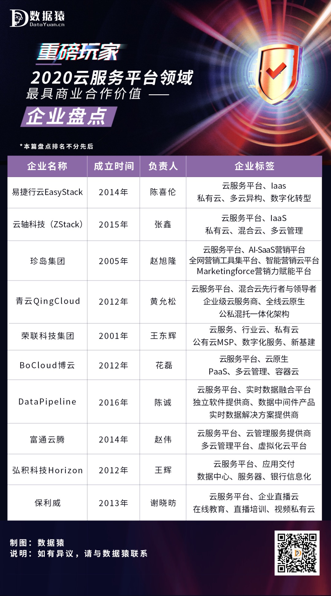 云服務(wù)_商業(yè)合作_企業(yè)盤點(diǎn)-1