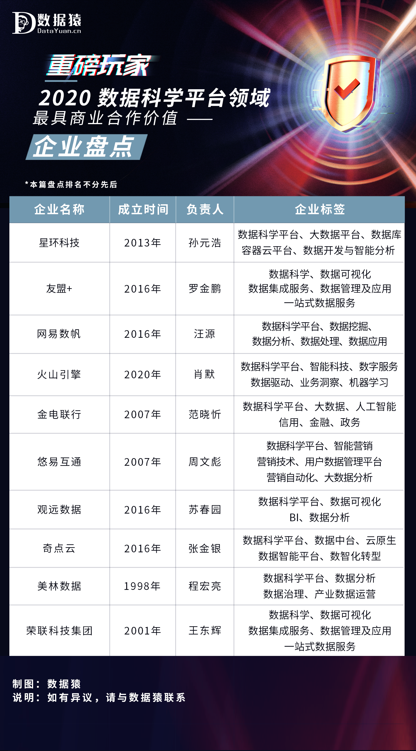 數(shù)據(jù)科學(xué)平臺_商業(yè)合作_企業(yè)盤點-1
