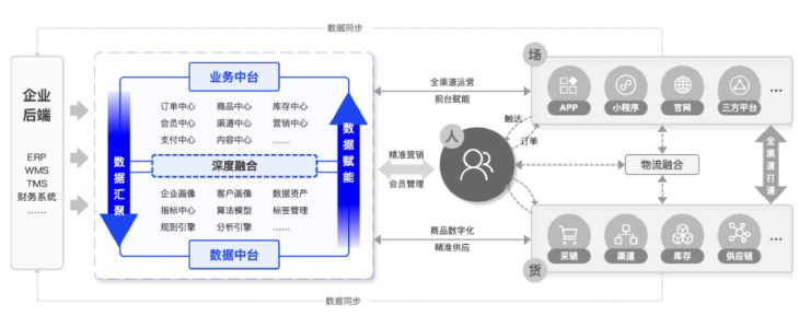 創(chuàng)略科技發(fā)布NEXUS DP“一站式數(shù)據(jù)開發(fā)+數(shù)據(jù)治理”數(shù)據(jù)中臺，有效解決多場景業(yè)務(wù)痛點(diǎn)