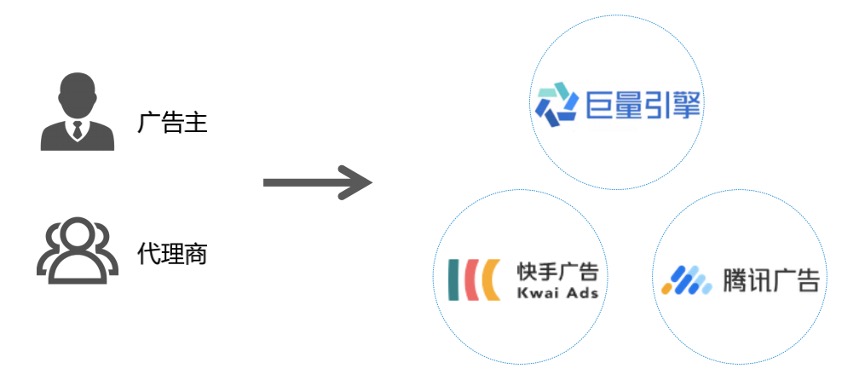 金猿_泛為智投_效果廣告_智能投放-1