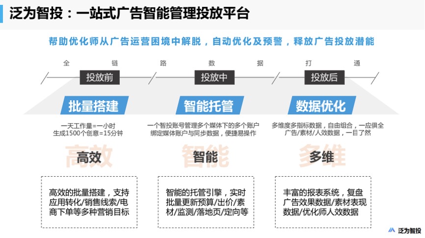 金猿_泛為智投_效果廣告_智能投放-2