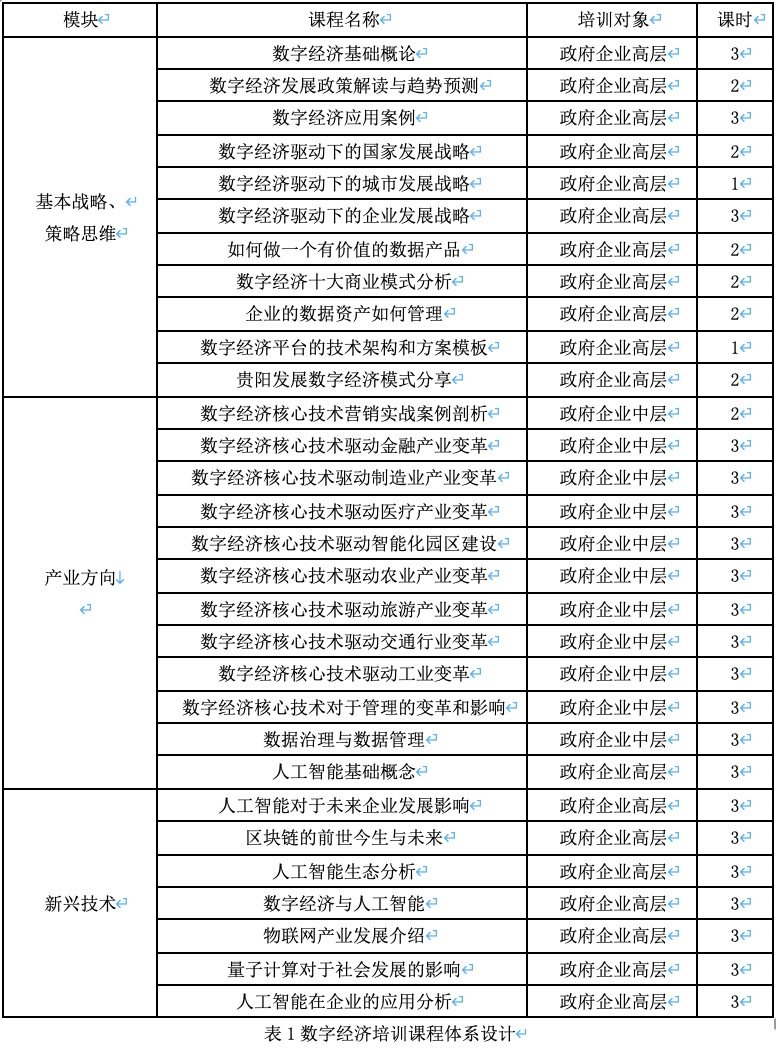 張涵誠_產(chǎn)學(xué)研媒資_數(shù)字經(jīng)濟(jì)-1