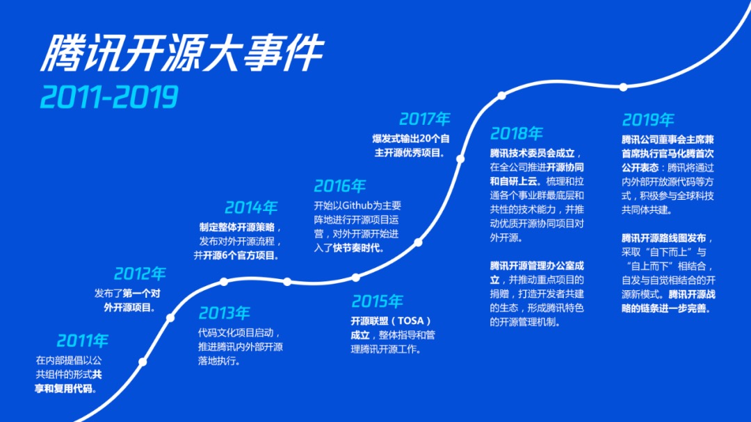 騰訊游戲_電競_算力-5