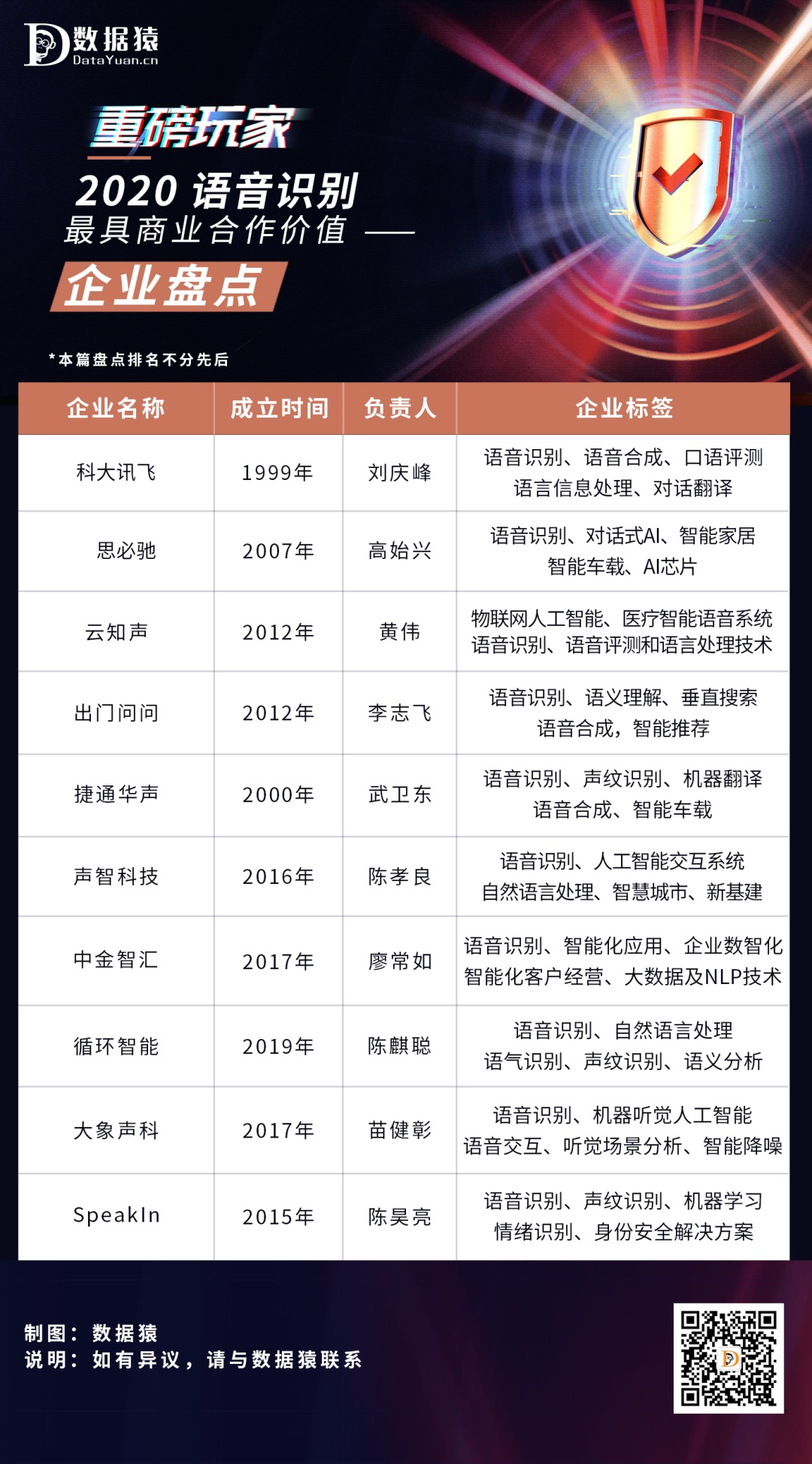 語音識(shí)別_商業(yè)合作_盤點(diǎn)-1