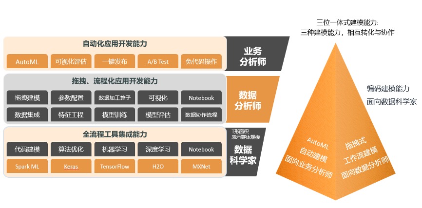 金猿產(chǎn)品展_機(jī)器學(xué)習(xí)平臺(tái)_九章云極-1