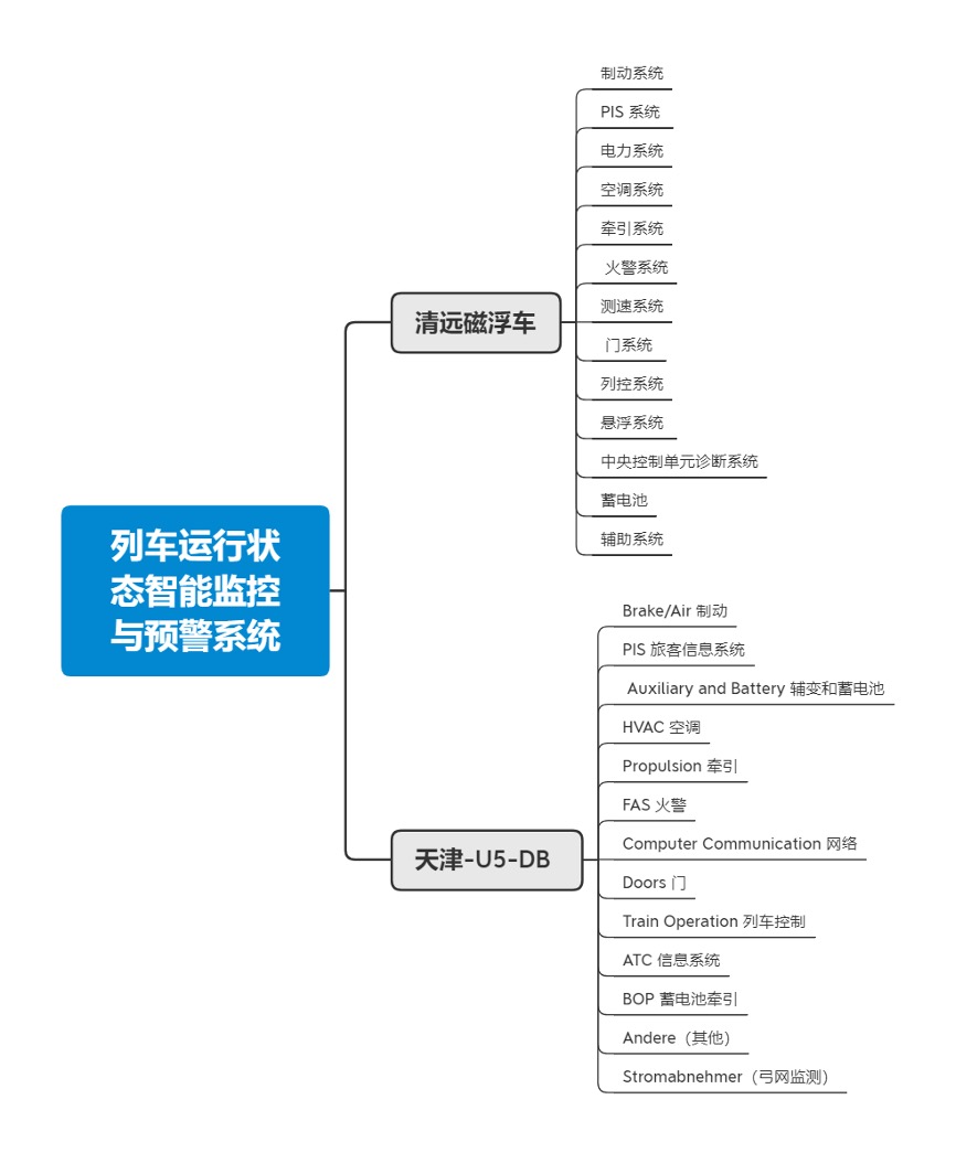 金猿案例展_中國中車_大數(shù)據(jù)_車輛運維-1
