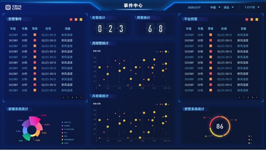 金猿案例展_中國中車_大數(shù)據(jù)_車輛運維-17