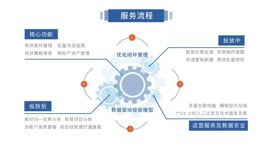 金猿產(chǎn)品展_營(yíng)銷技術(shù)平臺(tái)_熱云數(shù)據(jù)-1
